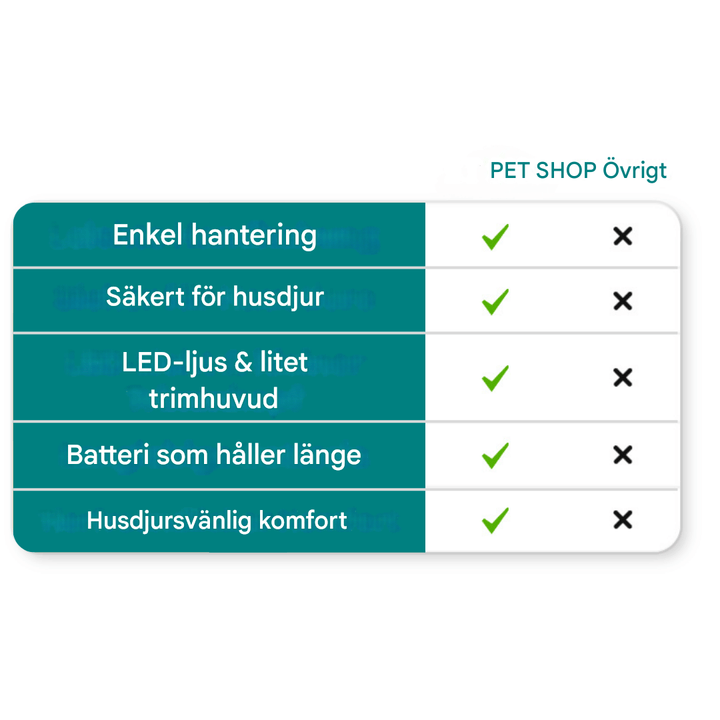 HundeklaTrimmer: Effektiv & Skonsam Klotrimning