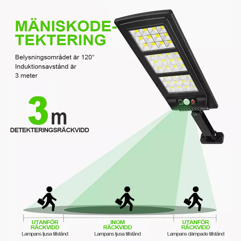 "Fjärrstyrd solcellsdriven gatulampa med 144 LED, rörelsesensor, IP65 vattentät för utomhusbruk, säker och hållbar belysning.