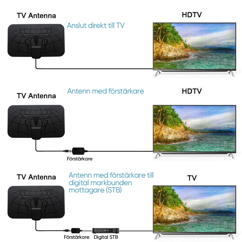 "Svart digital TV-antenn med förstärkare, kompakt design, monterad på vägg; klart bild och minimerad störning med 4G/5G-filte