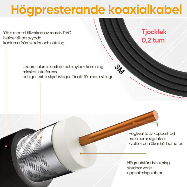 "Svart digital TV-antenn med förstärkare, kompakt design, monterad på vägg; klart bild och minimerad störning med 4G/5G-filte